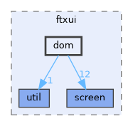 dom
