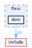 dom